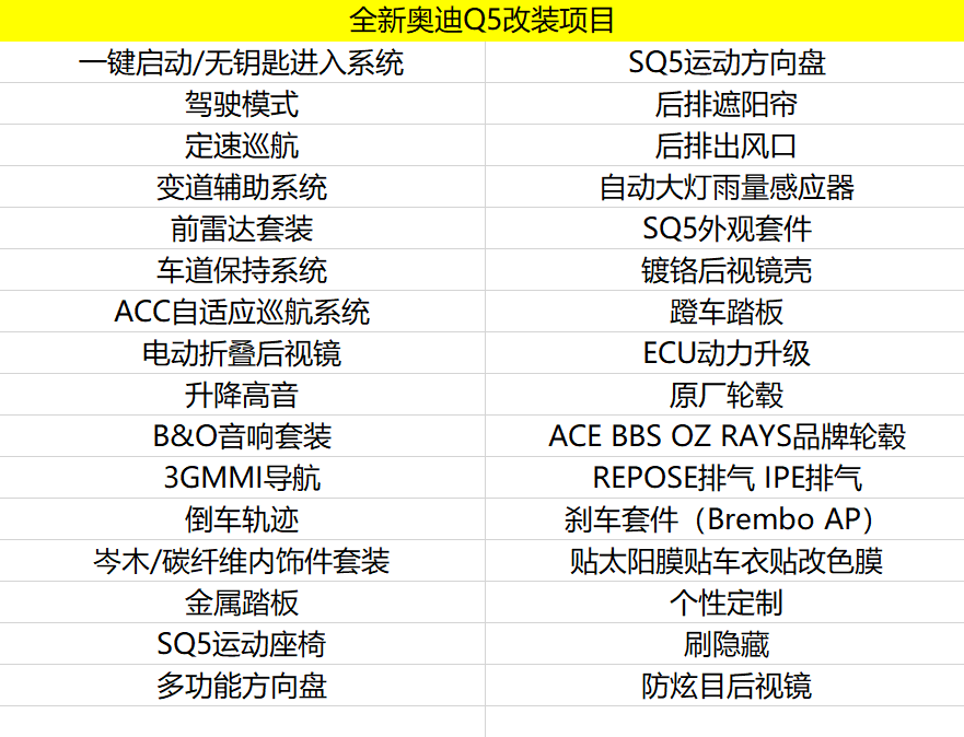 北京Acc奥迪车型改装升级项目列表(图10)